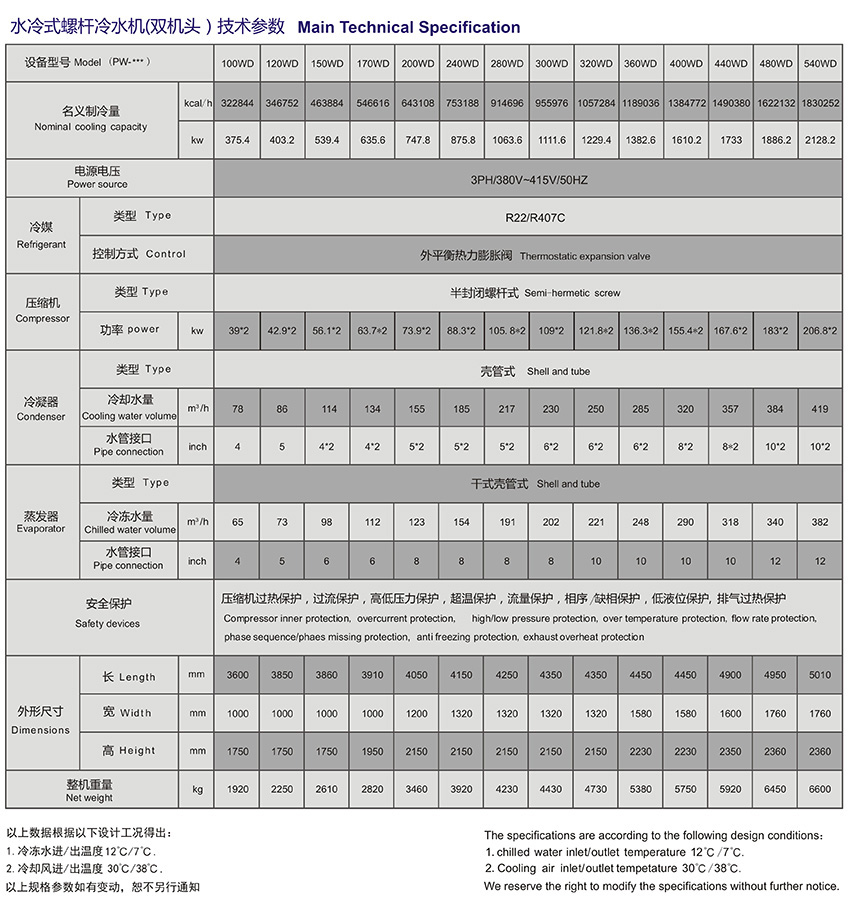 水冷式螺杆機技術參數 雙機頭.jpg