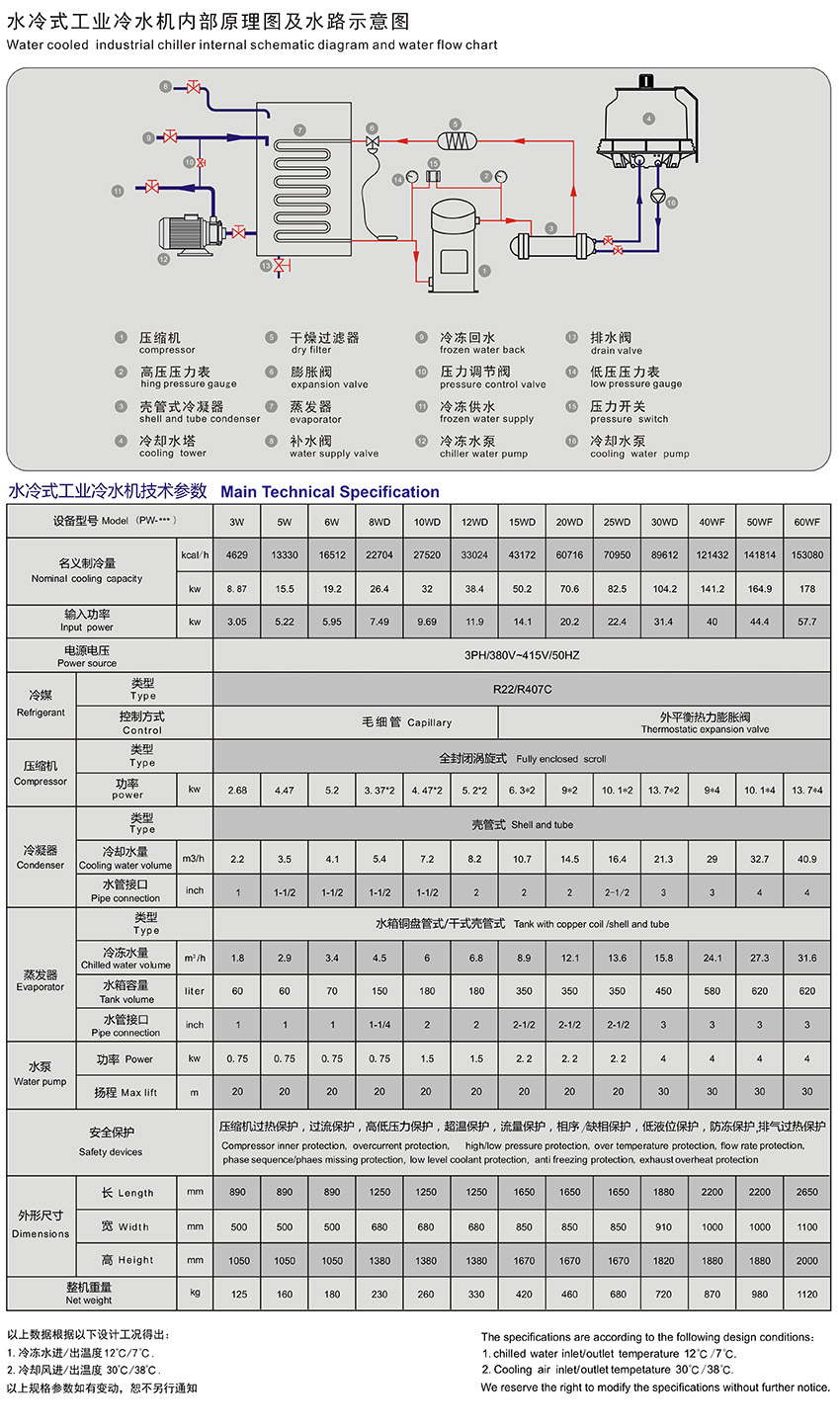 水冷式工業香蕉色视频在线观看參數.jpg