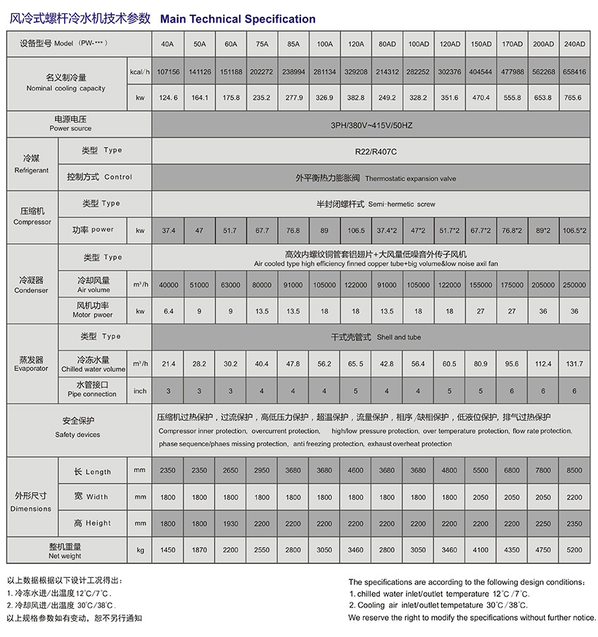 風冷式螺杆機技術參數.jpg